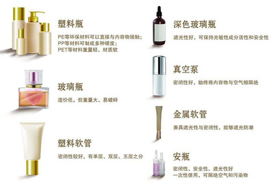 化妆品包装包材知识点全解析 从材质选择到环保趋势
