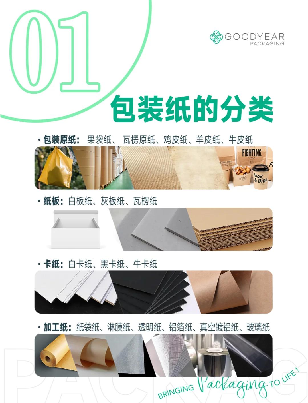 包装纸材料9种类型详解 包装材料选择指南